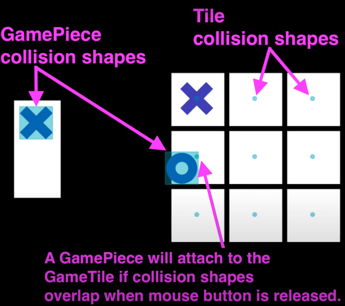 New tutorial series for Godot 2D game development